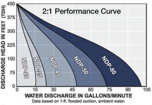 high pressure pump performance curve